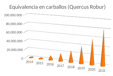 eficienciagarantizada